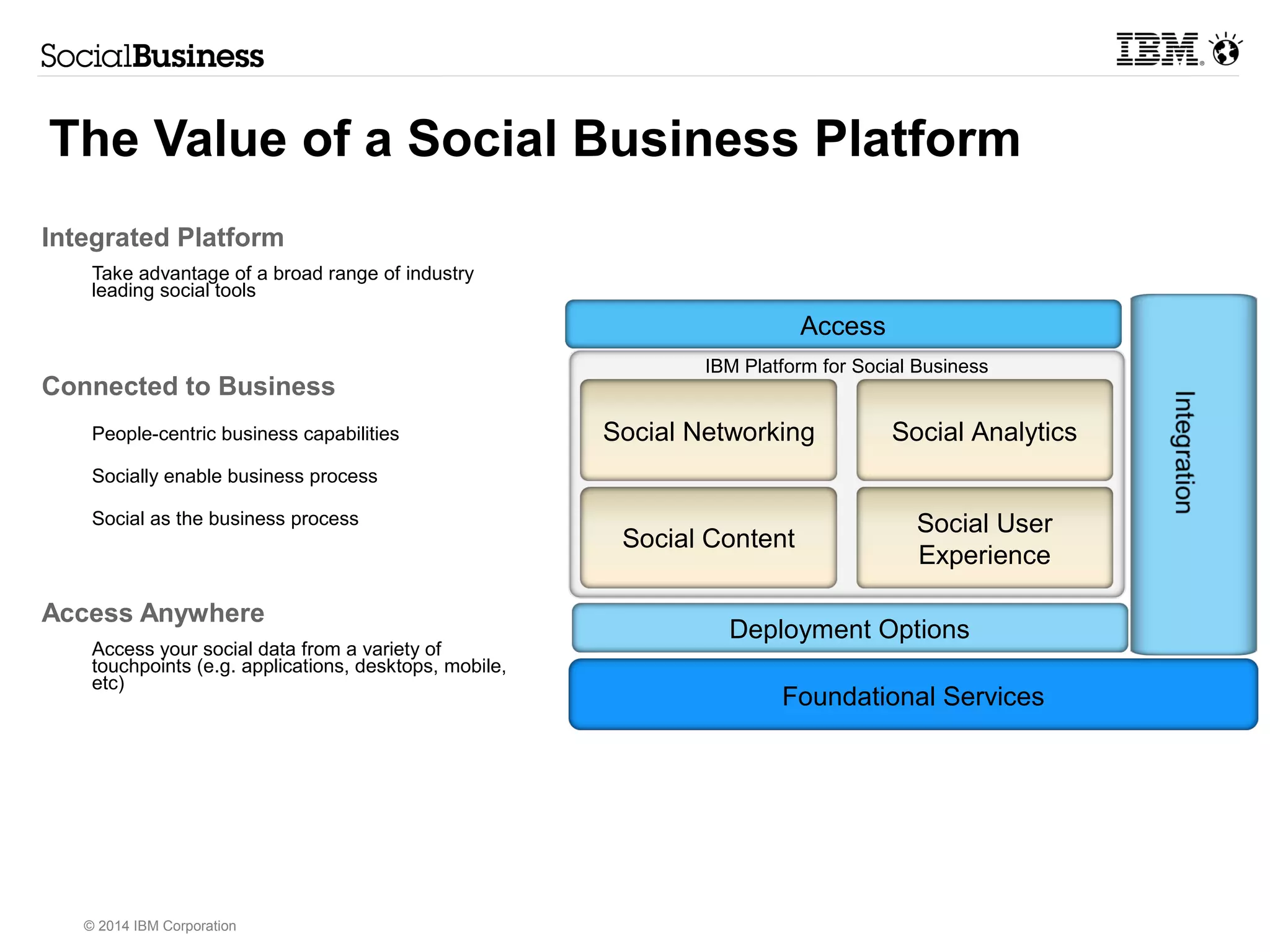 The Value of a Social Business Platform 
Integrated Platform 
Take advantage of a broad range of industry 
leading social tools 
Connected to Business 
People-centric business capabilities 
Socially enable business process 
Social as the business process 
Access Anywhere 
Access 
Access your social data from a variety of 
touchpoints (e.g. applications, desktops, mobile, 
etc) Foundational Services 
© 2014 IBM Corporation 
IBM Platform for Social Business 
Social Networking Social Analytics 
Social Content Social User 
Experience 
Deployment Options 
 