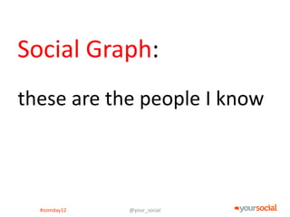 Social Graph:
these are the people I know



  #somday12   @your_social
 