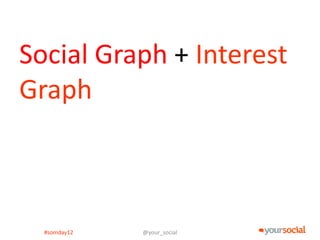 Social Graph + Interest
Graph



  #somday12   @your_social
 