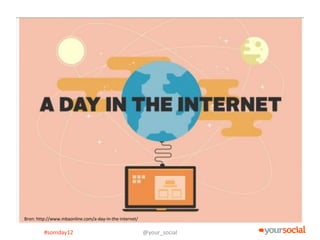Bron: http://www.mbaonline.com/a-day-in-the-internet/

         #somday12                                      @your_social
 