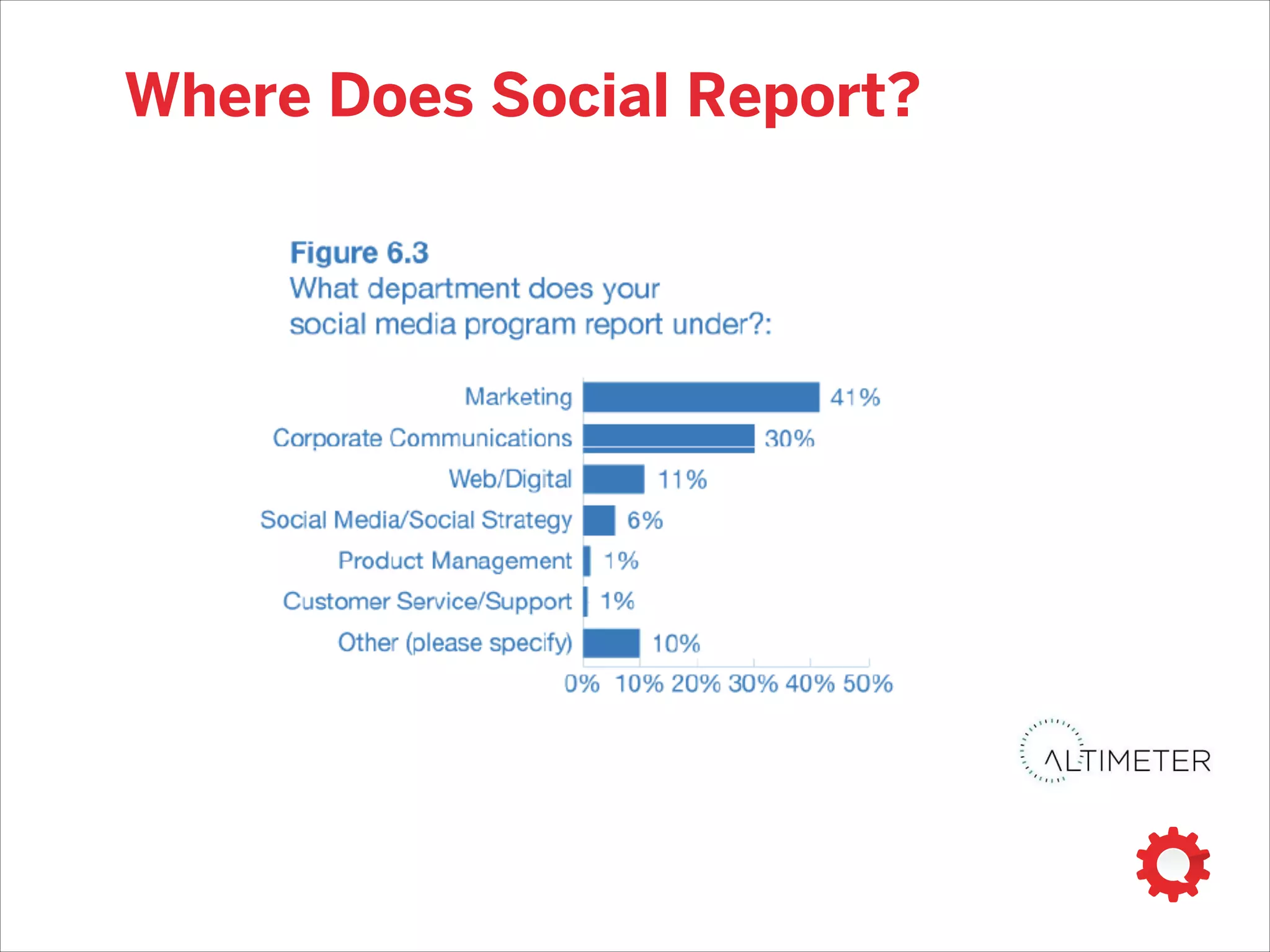 background of the team
Source: Altimeter Group
 