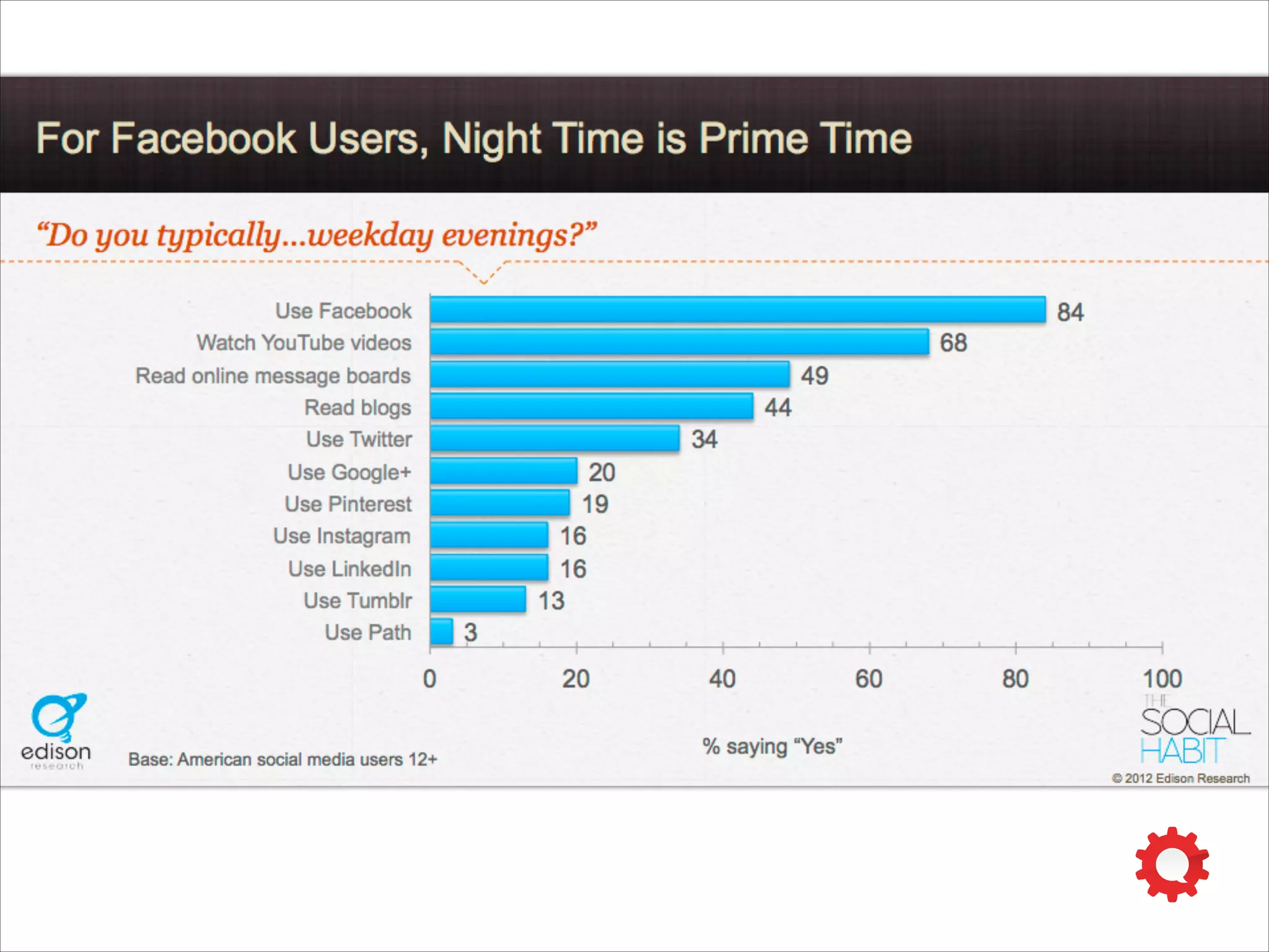 skills & program maturity
Source: Community Management Roundtable
 