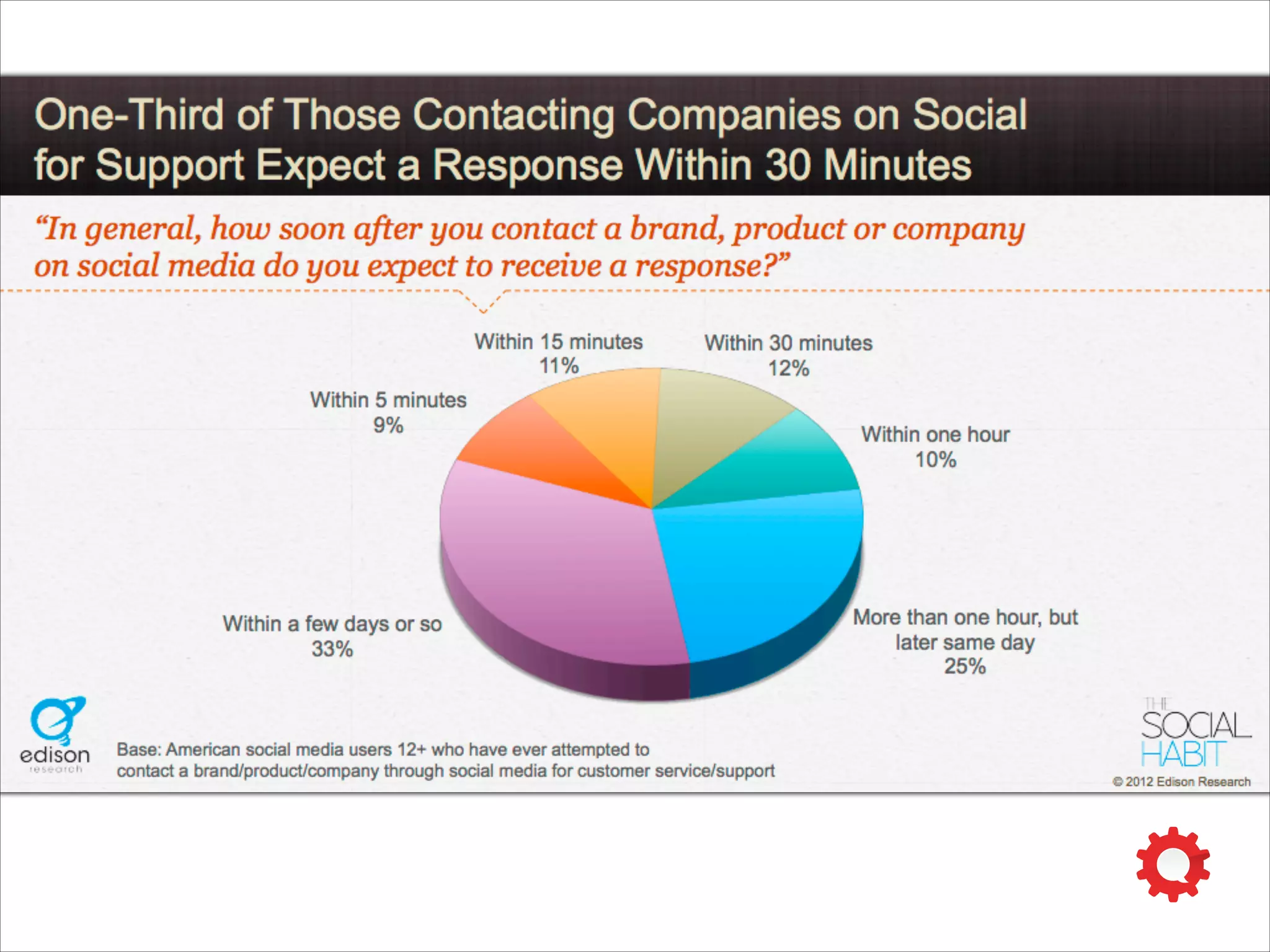 raci Staffing
‣ Responsible
‣ Accountable
‣ Consulted
‣ Informed
 