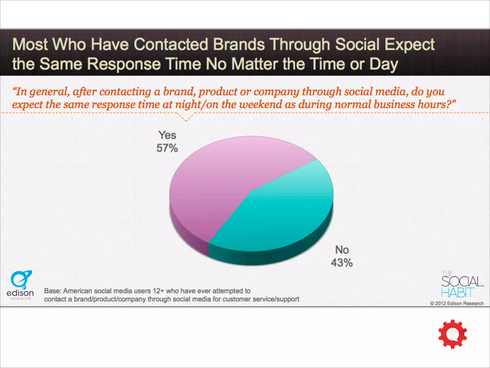 who shouldn’t be on the team
‣ Interns
‣ Employees based on title alone
‣ Non-believers
‣ The boss’ son/daughter/niece/random millennial I know
 