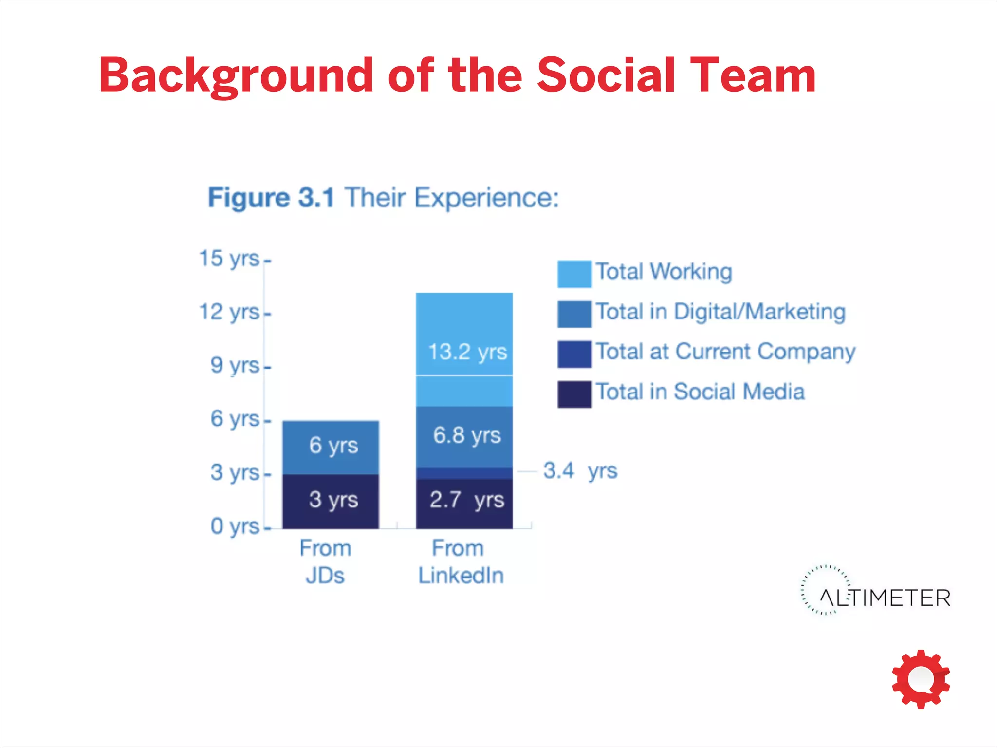 unpacking the “serving men”
‣ WHY are we doing this?
‣ WHAT are we doing?
‣ WHEN does this happen?
‣ WHERE does this happen?
‣ WHO does this involve?
‣ HOW do we get it done?
 