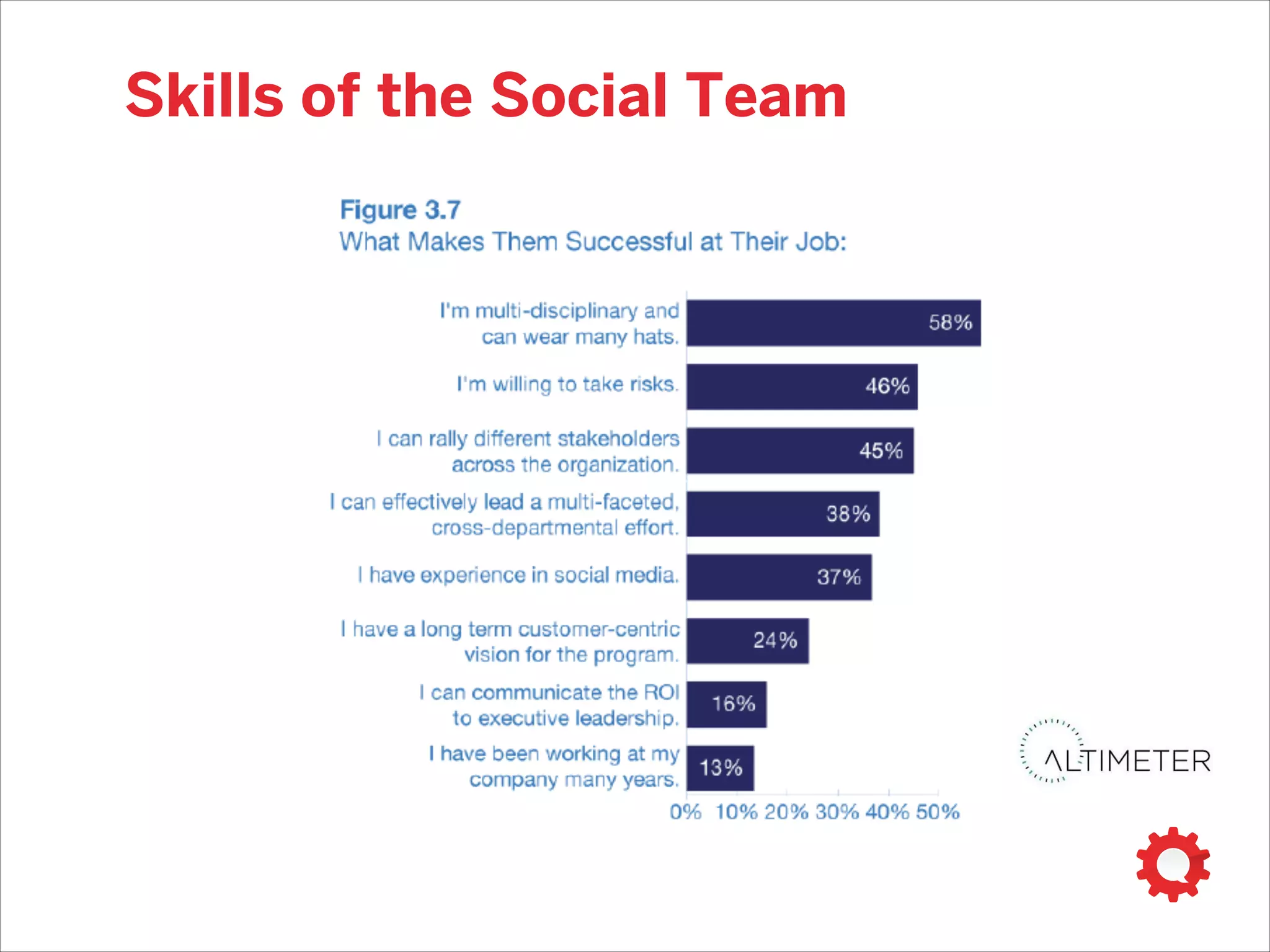 whois doing the work?
 