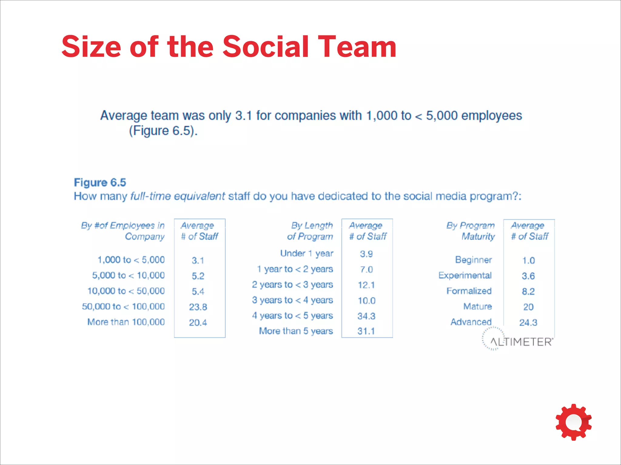 Wheredoes it happen?
 