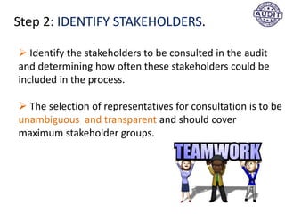 Step 2: IDENTIFY STAKEHOLDERS.
 Identify the stakeholders to be consulted in the audit
and determining how often these stakeholders could be
included in the process.
 The selection of representatives for consultation is to be
unambiguous and transparent and should cover
maximum stakeholder groups.
 