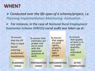 9
WHEN?
 Conducted over the life span of a scheme/project, i.e.
Planning-Implementation-Monitoring- Evaluation.
 For instance, in the case of National Rural Employment
Guarantee Scheme (NREGS) social audit was taken up at:
To ensure
that the GP
Plan is need-
based
covering
productive/
Investments.
To ensure that
estimates are
proper and
are in tune
with the
approved
quantum of
work
To ensure
that wages
are paid
rightly,
properly
and to
right
people
To ensure
that quality
of work is in
tune with
quantity
and
estimated
cost
PLANNING
STAGE
PREPARATION
STAGE
IMPLEMENTING
STAGE
AFTER
COMPLETION
 