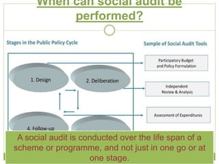 When can social audit be 
performed? 
A social audit is conducted over the life span of a 
scheme or programme, and not just in one go or at 
one stage. 
 
