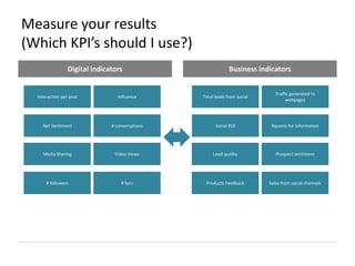 Customappsdevelopment