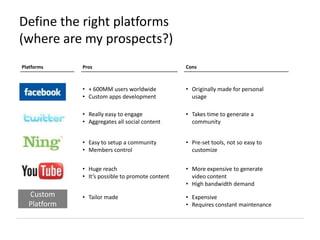 Managing a digital community