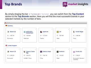 Top Brands

By simply draging the bar                          you can switch from the Top Content
section to the Top Brands section. Here you will find the most successful brands in your
selected markets by the number of fans.
 