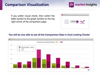 Comparison Visualization

   If you prefer visual charts, then switch the
   table symbol to the graph symbol on the top
   right corner of the comparison page.




 You will be now able to see all the Comparision Data in Cool Looking Charts!
 