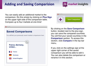 Adding and Saving Comparision

You can easily add an additional market to the
comparison. Do this simply by clicking on Plus Sign
on the upper right side of the comparison table.
Compare up to four markets at one time!


                                                  By clicking on the Save Comparison
                                                  button, located next to the plus sign,
                                                  you can save the compared countries.
                                                  You will find your saved countries in the
                                                  Comparison section. To access this
                                                  section, click Compare in the top bar
                                                  menu.

                                                  If you click on the settings sign at the
                                                  upper right corner of the saved
                                                  comparison you will be able to edit it.
                                                  You can also delete the comparison or
                                                  rename it in this section.
 
