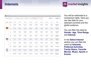 Interests

            You will be redirected to a
            comparison table. Here you
            can see data for your
            selected countries and the
            global audience.

            You can filter this data by
            Gender, Age, Time Range
            and Interest.

            In the Select Interest
            section you can filter the
            users by Interests,
            Preferred Activities,
            Family Status, Favorite
            Movies, Music, Sports or
            Events.
 