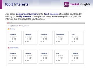 Top 5 Interests

Just below Comparison Summary is the Top 5 Interests of selected countries. By
clicking on the My Interests button you can make an easy comparison of particular
interests that are relevant to your business.
 