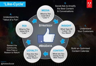 The Social Media "Like-Cycle" 
