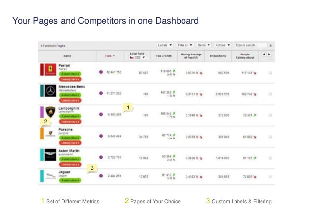 benchmark competitors