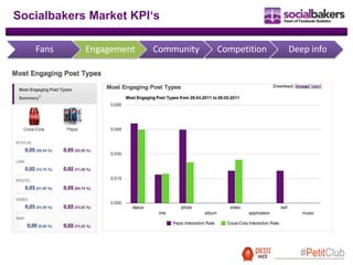 SocialbakersMarket KPI‘s<br /> |    www.Socialbakers.com<br />