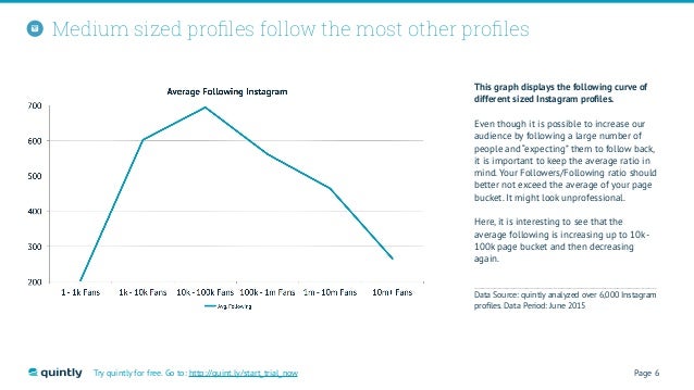 Social Media Benchmarking Study - 638 x 359 jpeg 46kB