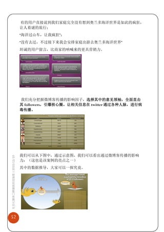 有的用户直接说到我们家庭完全没有想到奥兰多海洋世界是如此的疯狂，
                             让人着谜的旅行；
                             “海洋过山车，让我疯狂”；
                             “没有去过，不过接下来我会安排家庭出游去奥兰多海洋世界”
                             坦诚的用户留言，比商家的呐喊来的更具营销力。




                             我们充分把握微博客传播的影响因子，选择其中的意见领袖，全面直击
                             其 followers，引爆核心圈。让相关信息在 twitter 通过各种人脉，进行病
                             毒传播。




                             我们可以从下图中，通过示意图，我们可以看出通过微博客传播的影响
社会化媒体口碑营销实战指南 | 2010/12/10




                             力：（这也是该案例的亮点之一）
                             其中的数据推导，大家可以一探究竟。




52
 