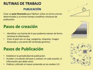 RUTINAS DE TRABAJO
                     PUBLICACIÓN
Crear un post itinerante para fidelizar visitas en torno a temas
determinados y al mismo tiempo simplificar esfuerzos de
publicación.


Pasos de creación
•   Identificar una fuente de la que podamos extraer de forma
    continua la información.
•   Crear el post con un slug, categorías, etiquetas, imagen
    destacada y una parte del contenido genérico.


Pasos de Publicación
• Establecer la periodicidad de publicación.
• Acceder a la edición del post y sustituir, en cada ocasión, la
  información que debe variar.
• Publicar y difundir el nuevo contenido en los medios 2.0.
 