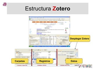 Estructura  Z otero Desplegar Zotero Carpetas Registros Datos 