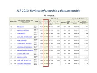 JCR 2010. Revistas Información y documentación
                   77 revistas
 