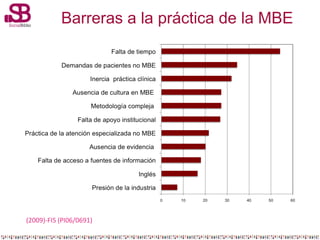 Barreras a la práctica de la MBE

(2009)-FIS (PI06/0691)

 