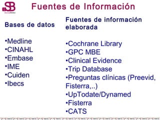 Fuentes de Información
Bases de datos

•Medline
•CINAHL
•Embase
•IME
•Cuiden
•Ibecs

Fuentes de información
elaborada

•Co...