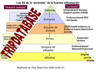 Las 6S de la “pirámide” de la fuentes información
“La teoría”
“Nuestra realidad”
Computerized decision
Sistemas
Uptodate
C...