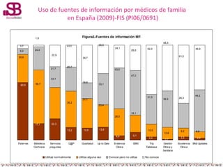 Uso de fuentes de información por médicos de familia
en España (2009)-FIS (PI06/0691)
Figura1-Fuentes de información MF

1...