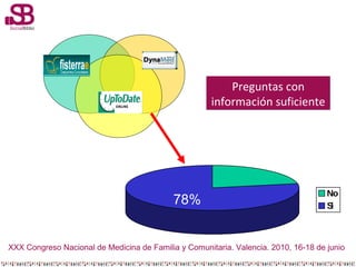 Preguntas con
información suficiente

78%

No
Si

XXX Congreso Nacional de Medicina de Familia y Comunitaria. Valencia. 20...