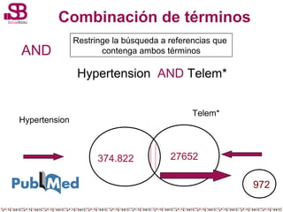 Combinación de términos
AND

Restringe la búsqueda a referencias que
contenga ambos términos

Hypertension AND Telem*
Tele...