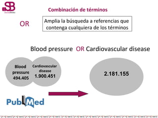Combinación de términos

OR

Amplia la búsqueda a referencias que
contenga cualquiera de los términos

Blood pressure OR C...