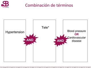 Combinación de términos

Tele*
Hypertension
AND Raloxifene

AND

Blood pressure
OR
Cardiovascular
disease

 