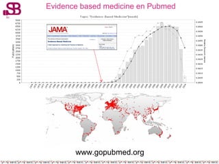 Evidence based medicine en Pubmed

www.gopubmed.org

 