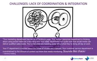 CHALLENGES:	
  LACK	
  OF	
  COORDINATION	
  &	
  INTEGRATION	
  




 marketing




“Your marketing department has set up a Facebook page. Your human resources department is thinking
about using social media as a recruiting tool. Your sales department isn’t quite sure how social media can
deliver qualified sales leads. Your employees are tweeting away about what they’re doing all day at work.

Your IT department is worried about the threat of viruses and malware. Your customer service department is
overwhelmed by the amount of content out there that needs monitoring. Sounds        like chaos."
~ Veronica Fielding	
  


 15	
  
 