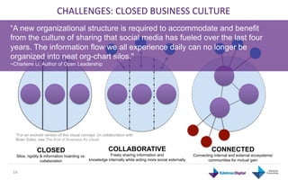 CHALLENGES:	
  CLOSED	
  BUSINESS	
  CULTURE	
  
“A new organizational structure is required to accommodate and benefit
from the culture of sharing that social media has fueled over the last four
years. The information flow we all experience daily can no longer be
organized into neat org-chart silos."
~Charlene Li, Author of Open Leadership	
  




   *For an evolved version of this visual concept (in collaboration with
   Brian Solis), see The End of Business As Usual

               CLOSED                                    COLLABORATIVE                                             CONNECTED
   Silos, rigidity & information hoarding vs.            Freely sharing information and                  Connecting internal and external ecosystems/
                   collaboration              knowledge internally while acting more social externally           communities for mutual gain


16	
  
 