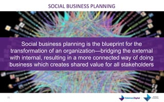 SOCIAL	
  BUSINESS	
  PLANNING	
  	
  




         Social business planning is the blueprint for the
    transformation of an organization—bridging the external
    with internal, resulting in a more connected way of doing
    business which creates shared value for all stakeholders	
  




31	
  
 