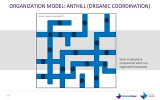 ORGANIZATION	
  MODEL:	
  ANTHILL	
  (ORGANIC	
  COORDINATION)	
  
                 Source: Edelman Consulting 2011




                                                       Each employee is
                                                       empowered within an
                                                       organized framework




59	
  
 