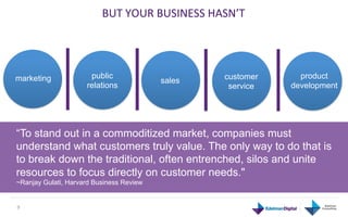 BUT	
  YOUR	
  BUSINESS	
  HASN’T	
  




marketing      public                            customer     product
                                sales
              relations                           service   development




“To stand out in a commoditized market, companies must
understand what customers truly value. The only way to do that is
to break down the traditional, often entrenched, silos and unite
resources to focus directly on customer needs."
~Ranjay Gulati, Harvard Business Review	
  


9	
  
 