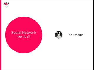 57




     Social Network
                      per media
        verticali
 