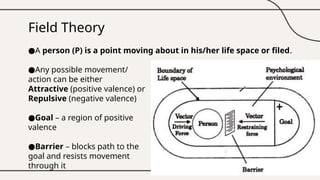 social bonding and field theory done.pptx