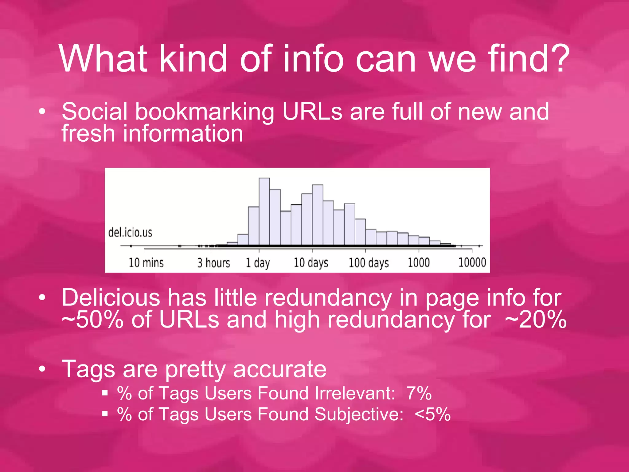 What kind of info can we find? Social bookmarking URLs are full of new and fresh information  Delicious has little redundancy in page info for ~50% of URLs and high redundancy for  ~20% Tags are pretty accurate % of Tags Users Found Irrelevant:  7% % of Tags Users Found Subjective:  <5% 