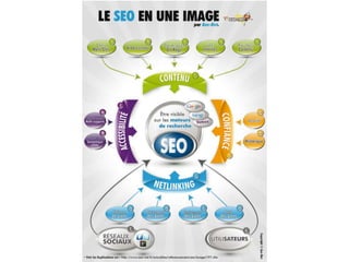 Nouveaux réseaux pour le référencement