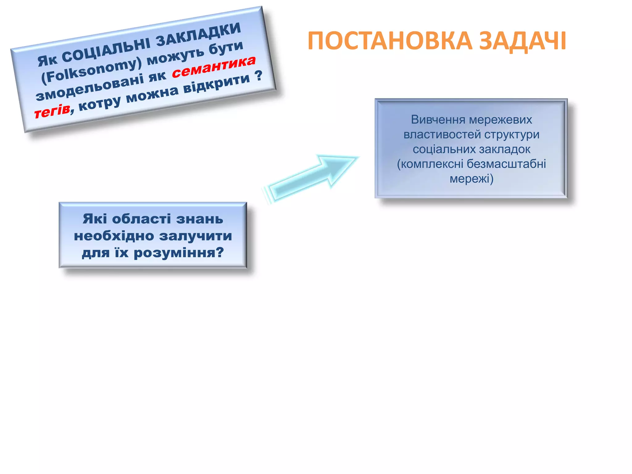 Social Bookmarks, Folksonomies–Complex Networks