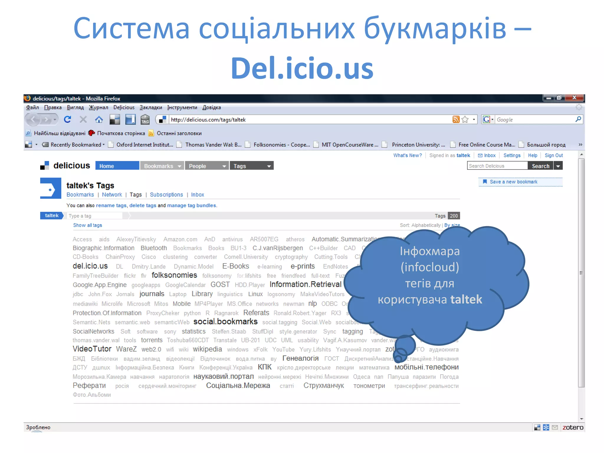 Social Bookmarks, Folksonomies–Complex Networks