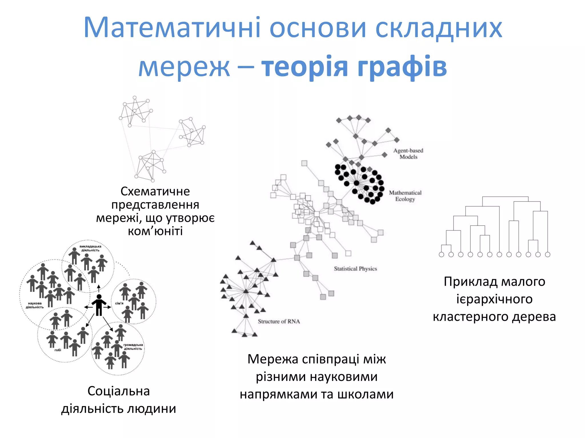 Social Bookmarks, Folksonomies–Complex Networks